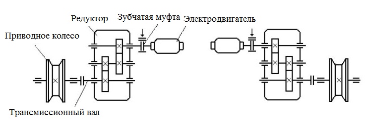 Мостовой кран кинематическая схема