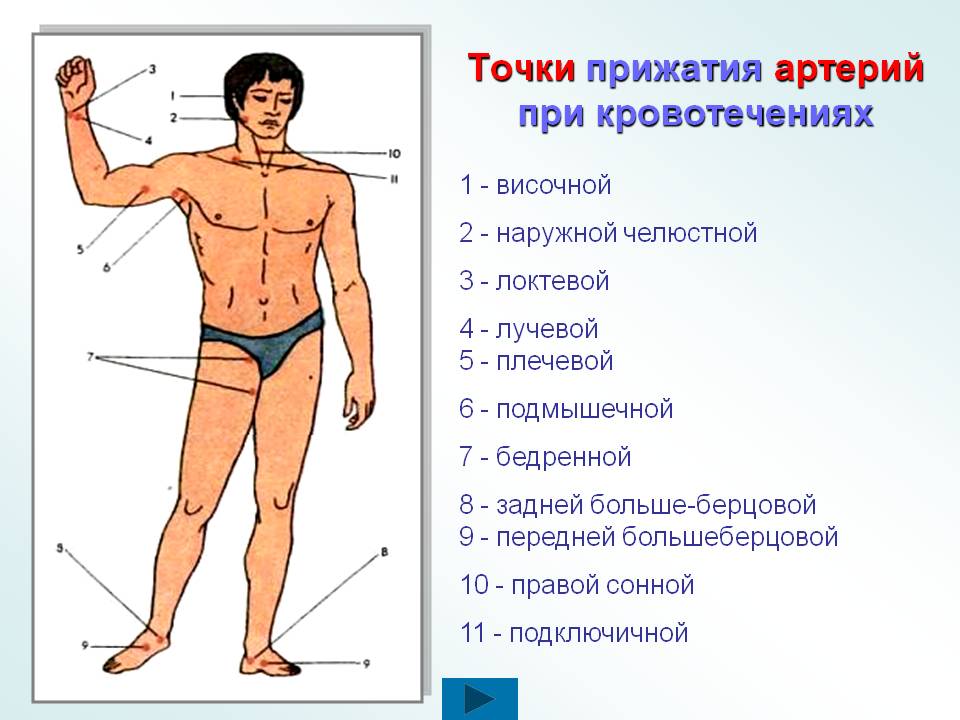 Норколут при кровотечении схема