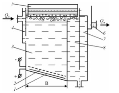 Электрофлотация. Схема электрофлотации сточных вод. Электрофлотатор для очистки сточных вод схема. Флотация сточных вод схема. Флотатор для очистки сточных вод схема.