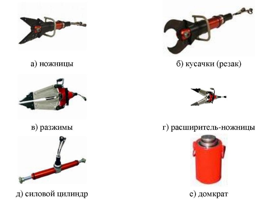 План конспект аварийно спасательное оборудование и пожарный инструмент