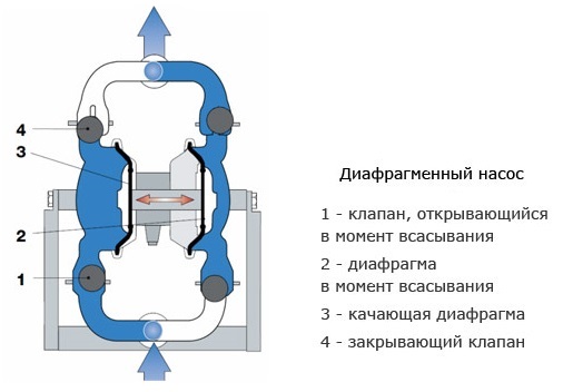 План конспект мчс пожарные насосы