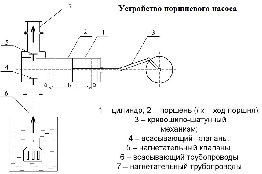 План конспект мчс пожарные насосы