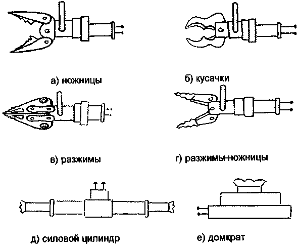 План конспект аварийно спасательное оборудование и пожарный инструмент