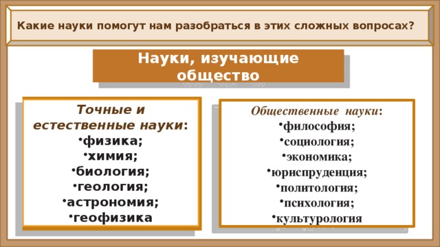 Науки изучающие человека и общество