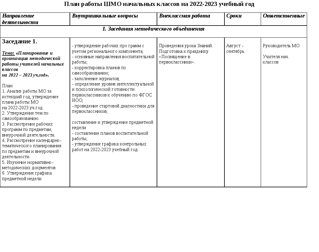 План мо начальных классов на 2022 2023 учебный год