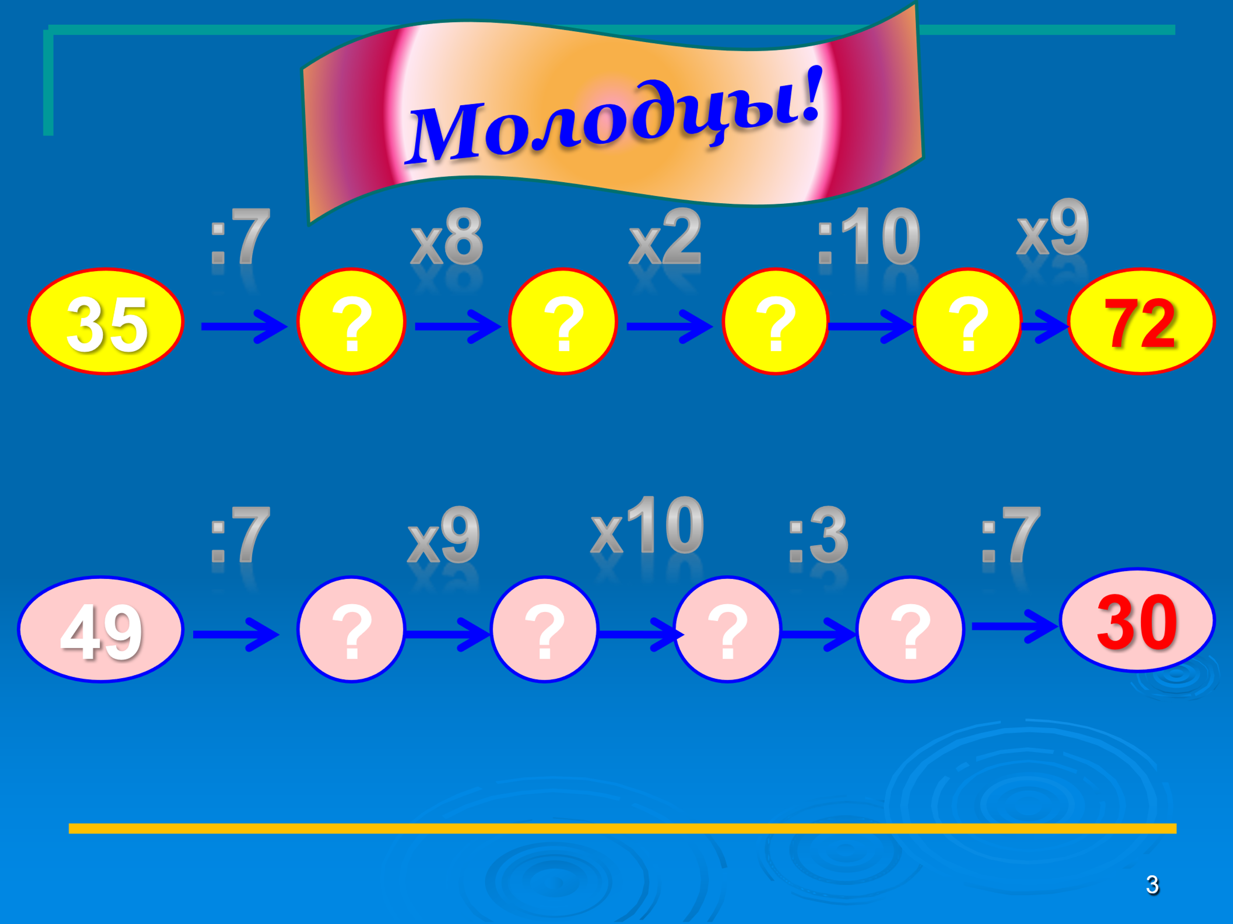 Урок 28. Игра цепочка. Игра цепочка математика. Игра цепочка 3 класс. Игра цепочка по 10.