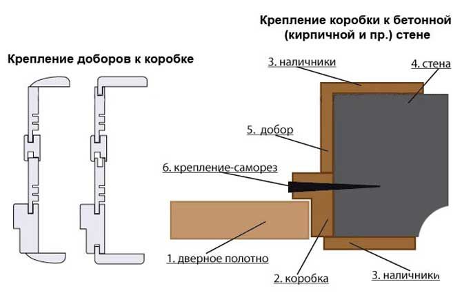 Как крепить доборы на межкомнатную дверь. Телескопический добор для входной двери. Схема установки доборов на межкомнатные двери. Схема установки двери с добором. Схема монтажа межкомнатных дверей.