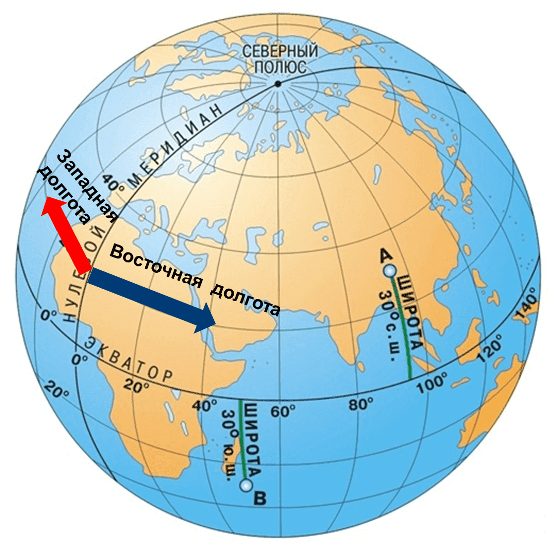 60 градус на карте. Экватор Гринвичский Меридиан Меридиан 180 градусов. Экватор параллель Меридиан географическая широта Меридиан. Градусная сетка, нулевой Меридиан, Меридиан, Северная широта. Нулевой и 180 Меридиан на карте.