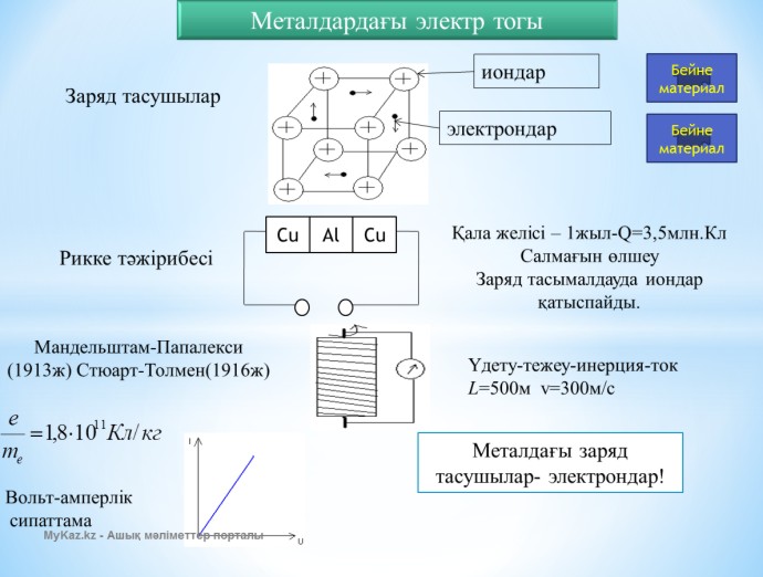 Метод потоковых диаграмм овос