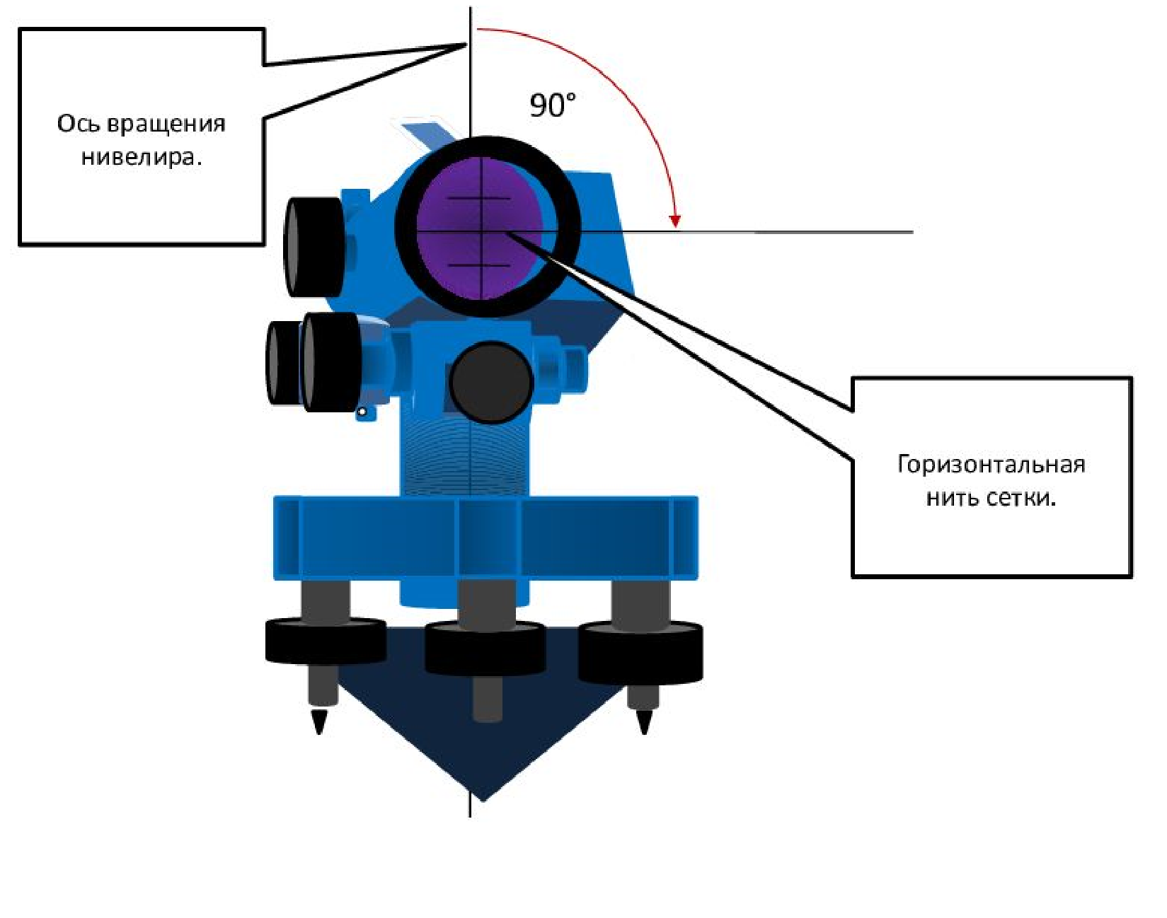 Схема геометрических осей нивелира