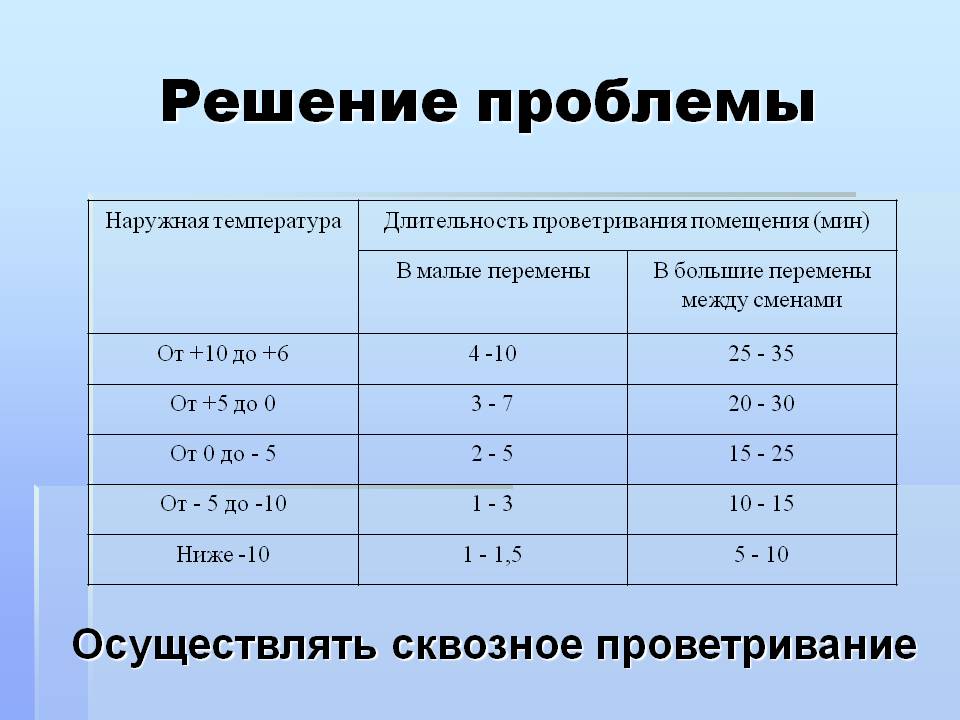 График проветривания кабинета в школе образец