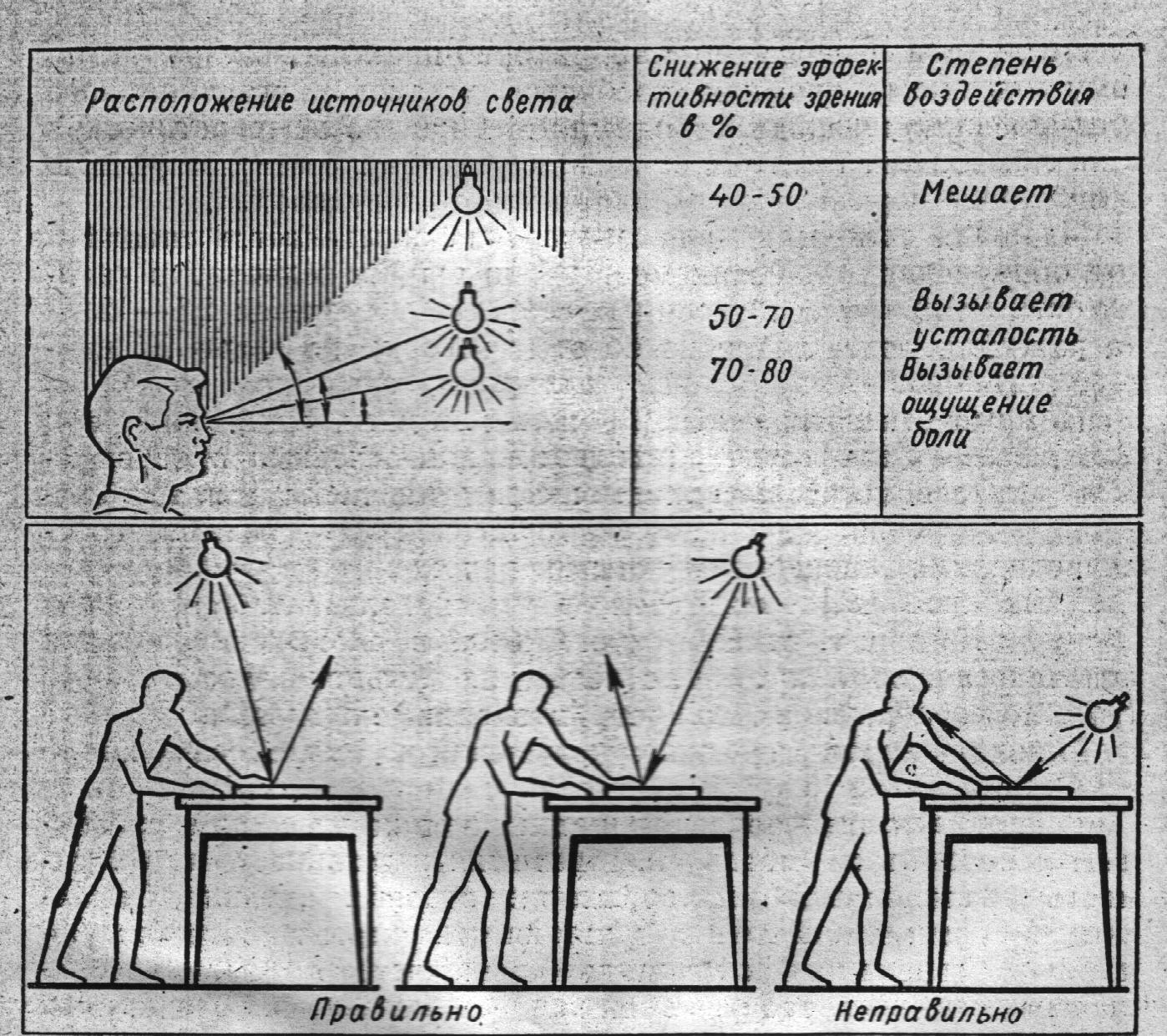 Расположить источники. Нормы освещенности слесарной мастерской. Какое освещение в слесарных мастерских. Освещённость в слесарных мастерских. Освещение в слесарке.