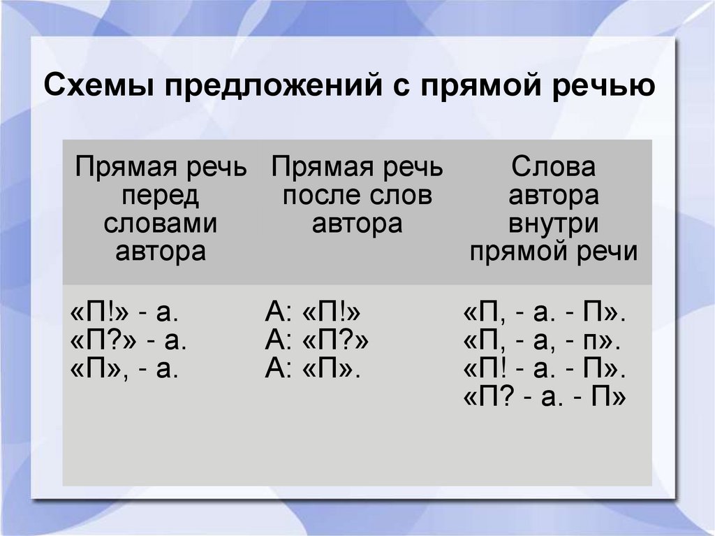 Предложение с прямой речью 5 класс схема