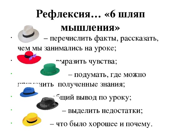 Урок шесть шляп. Рефлексия шесть шляп мышления. 6 Шляп де Боно. Рефлексия метод 6 шляп. Метод 6 шляп на уроке математики.