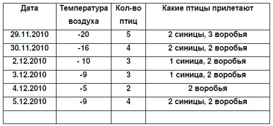 http://static.livescience.ru/pticy/table1.jpg