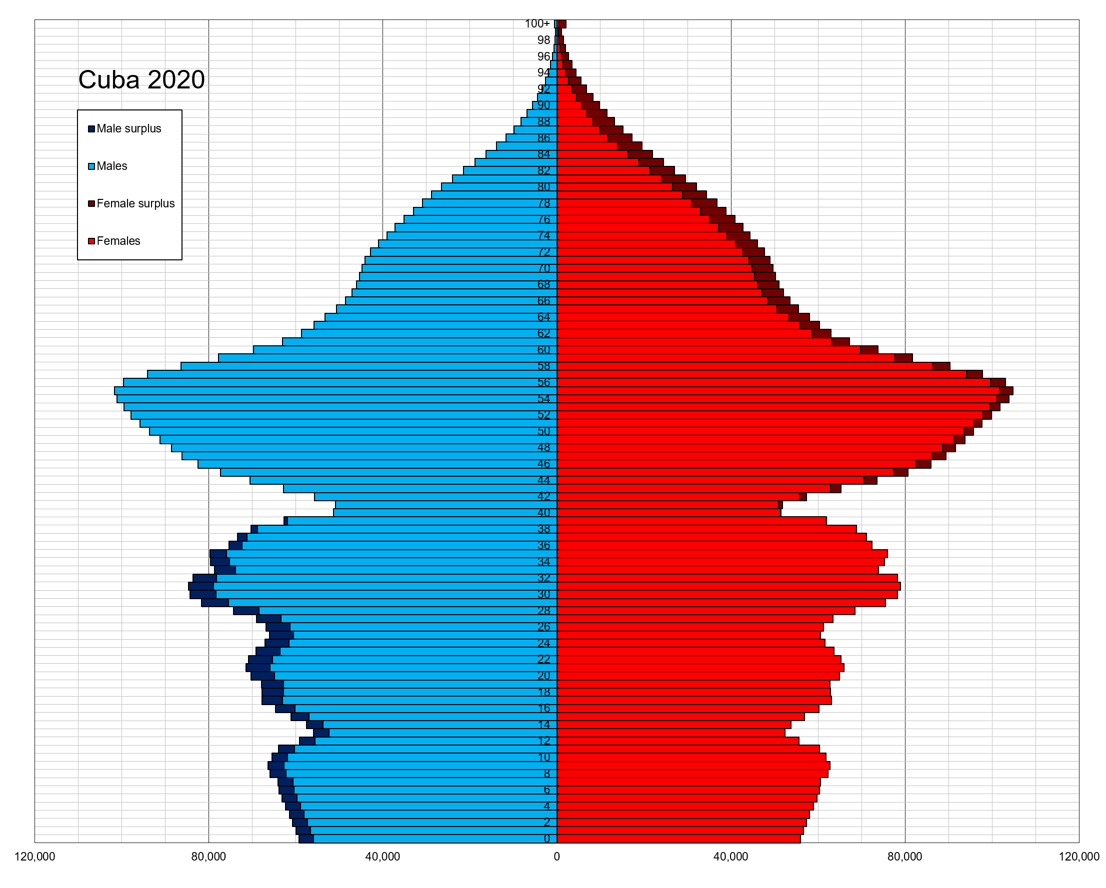 Половозрастная пирамида Кубы. Возрастно-половая пирамида населения Марокко на 2020 год. Демографическая пирамида Кубы. Половозрастная пирамида 2020. Население кубы 2024 год