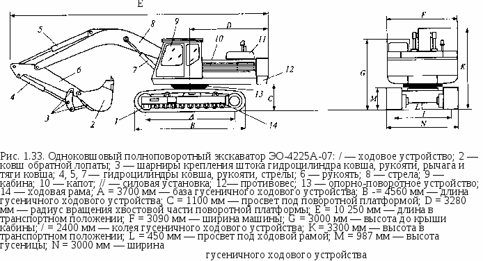 Кинематическая схема экскаватора одноковшового экскаватора