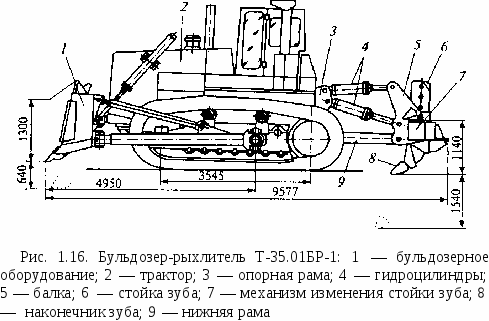 Бульдозер рыхлитель схема