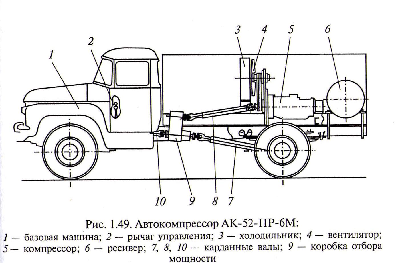 Самосвал ГАЗ 53 схема