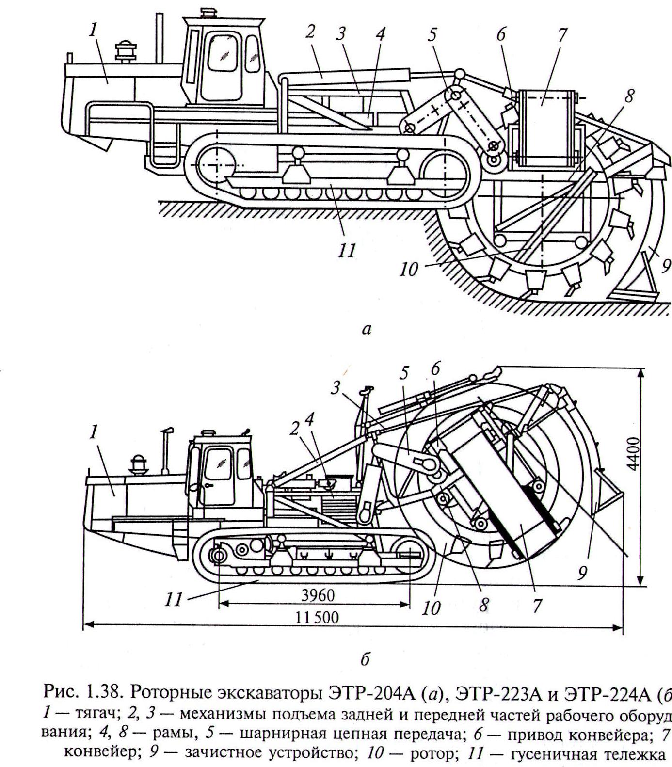 Экскаватор траншейный роторный ЭТР-223а