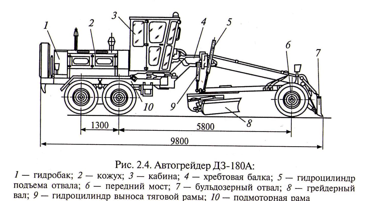 Автогрейдер ГС-14.02 схема