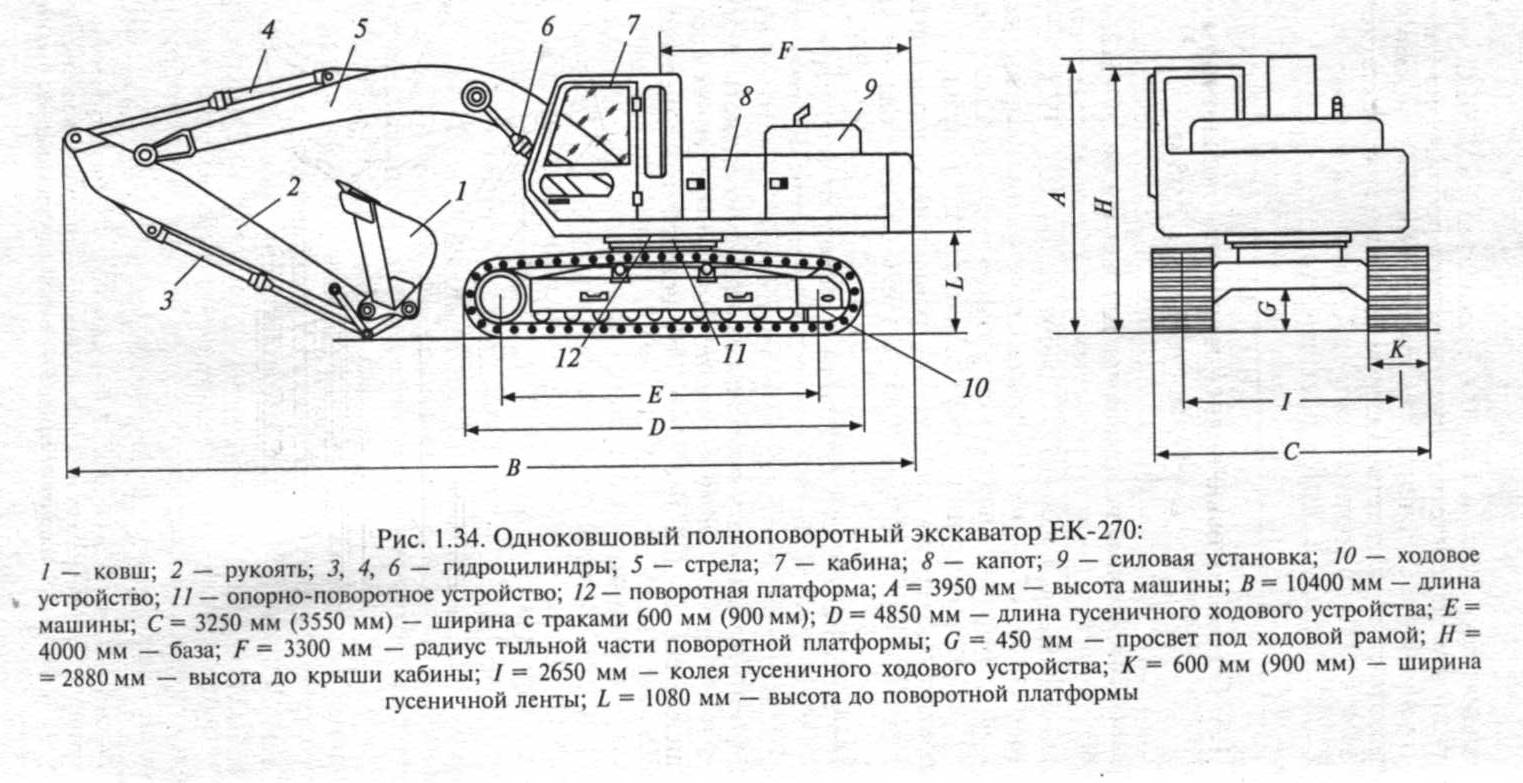 Схема ходовой части экскаватора