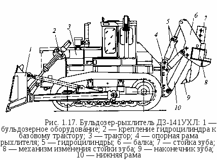 Бульдозер дз 8 схема