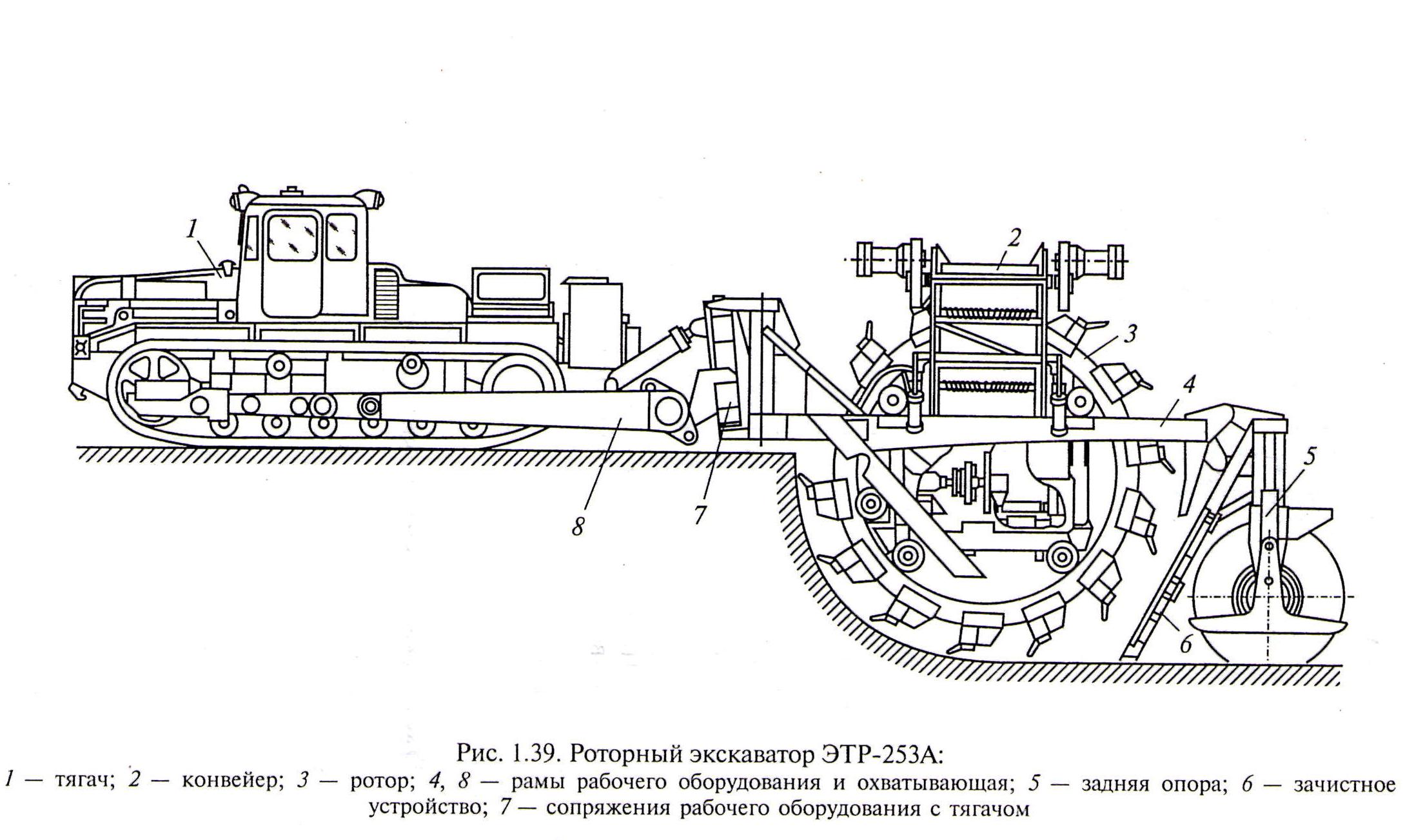 Экскаватор роторный ЭТР-224а