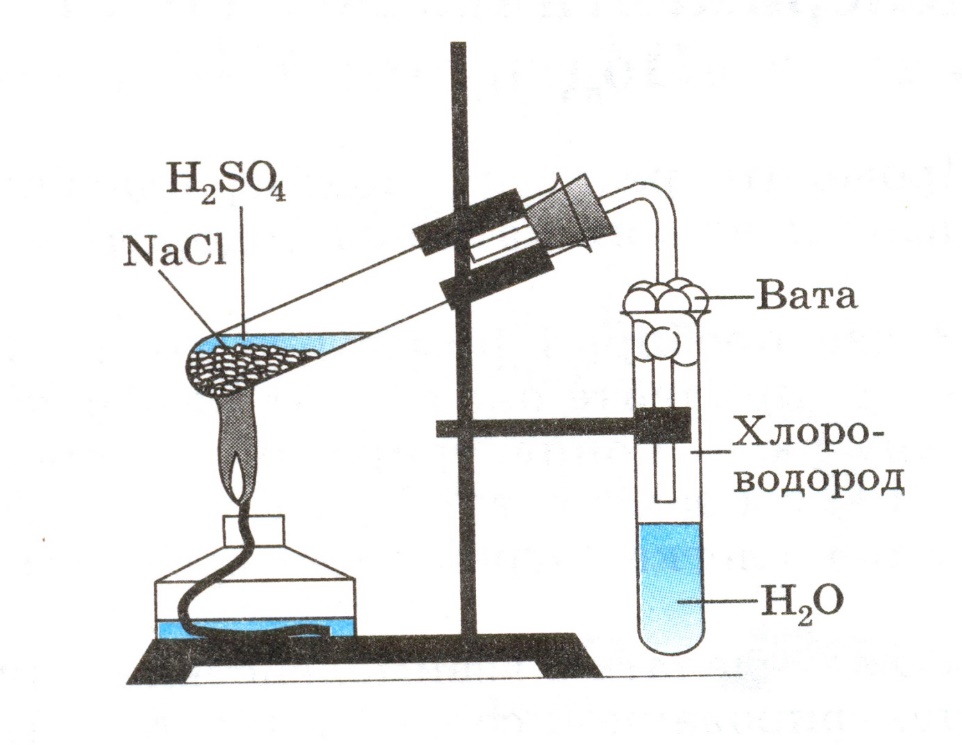 Hcl газообразное. Прибор для получения хлороводорода в лаборатории. Прибор для получения хлороводорода рисунок. Схема получения хлороводорода. Схема прибора для получения водорода.