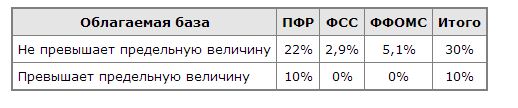 Тариф нс по оквэд 2024. Тарифы для взносов на травматизм. Коэффициенты НС И ПЗ.