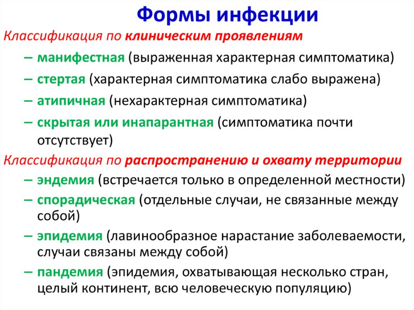 Формы заболеваний классификация характеристика микробиология. 2. Классификация инфекционных болезней. Формы проявления инфекции. Формы проявления инфекционных заболеваний.