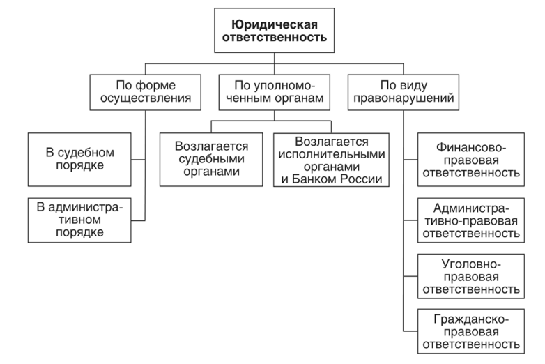 Юридическая схема это