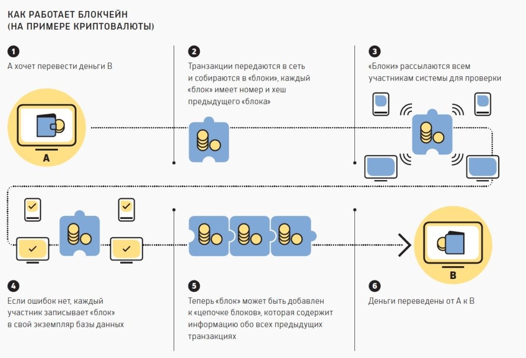 Криптовалюта проект 10 класс