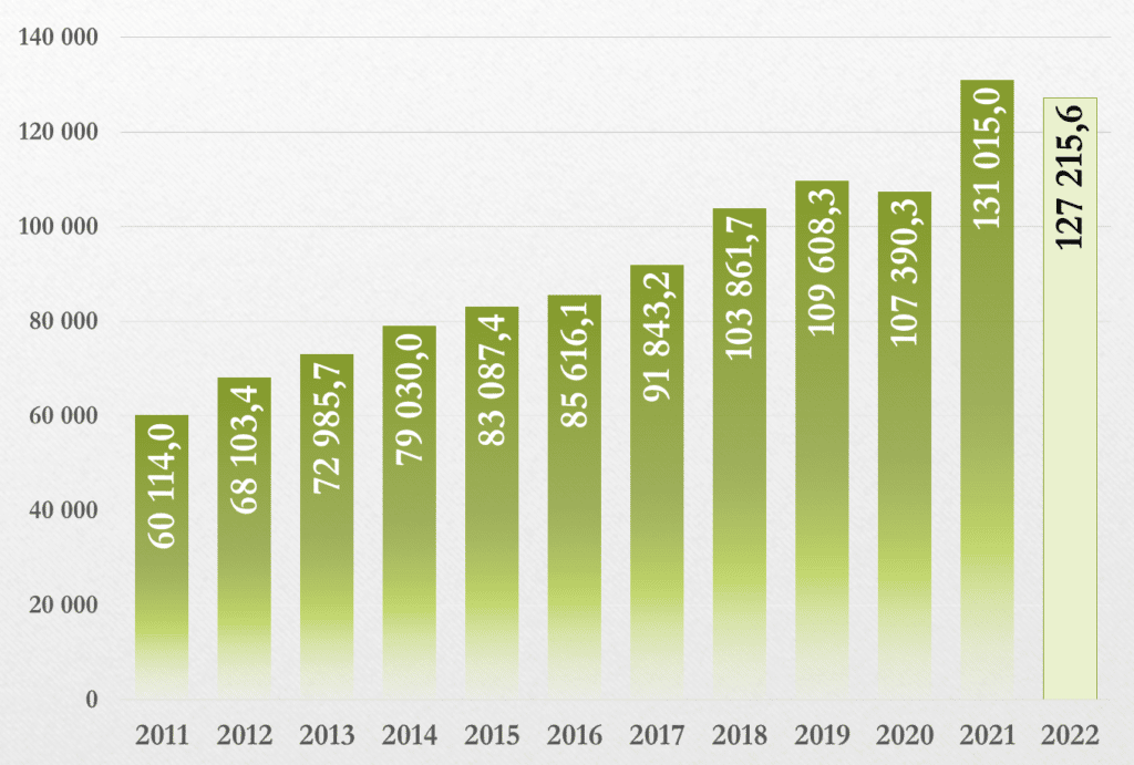 План конспекты по впп на 2022 год