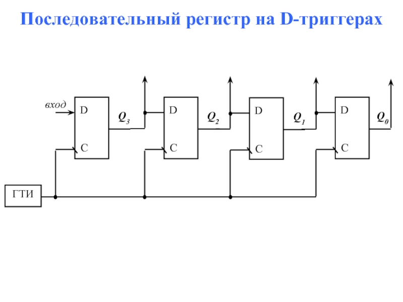 Временная диаграмма работы регистра сдвига