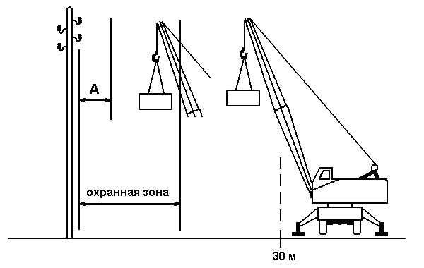 Допуск на работы вблизи лэп. Схема строповки трансформатора напряжения 110 кв. ППР работаа крана под ЛЭП 110 кв чертёж. Схема установки кранов вблизи ЛЭП. Схема установки крана в охранной зоне ЛЭП.