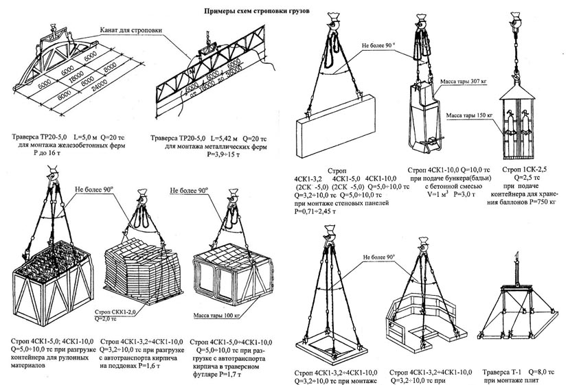 Технологическая карта грузоподъемных работ