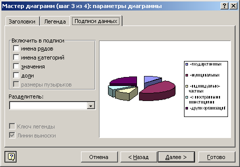 Построение и форматирование диаграмм в ms excel