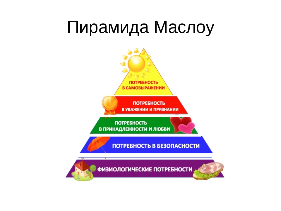 Проект эволюция человеческих потребностей