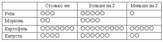 На больше на меньше 1 класс презентация