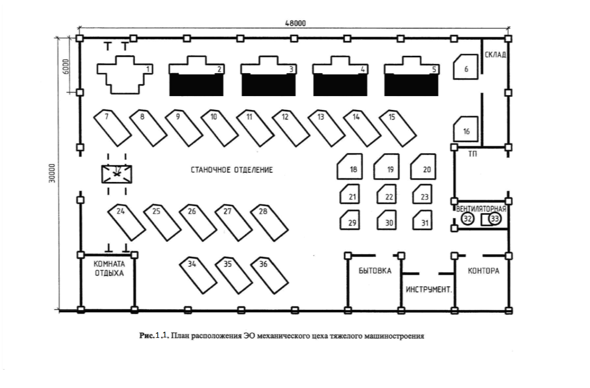 Схема производственных участков. Схема электроснабжения ремонтно-механического цеха. Схема расположения электрооборудования цеха металлорежущих станков. Схема расположения электрооборудования механического цеха. Схема ЭСН И ЭО механического цеха серийного производства.