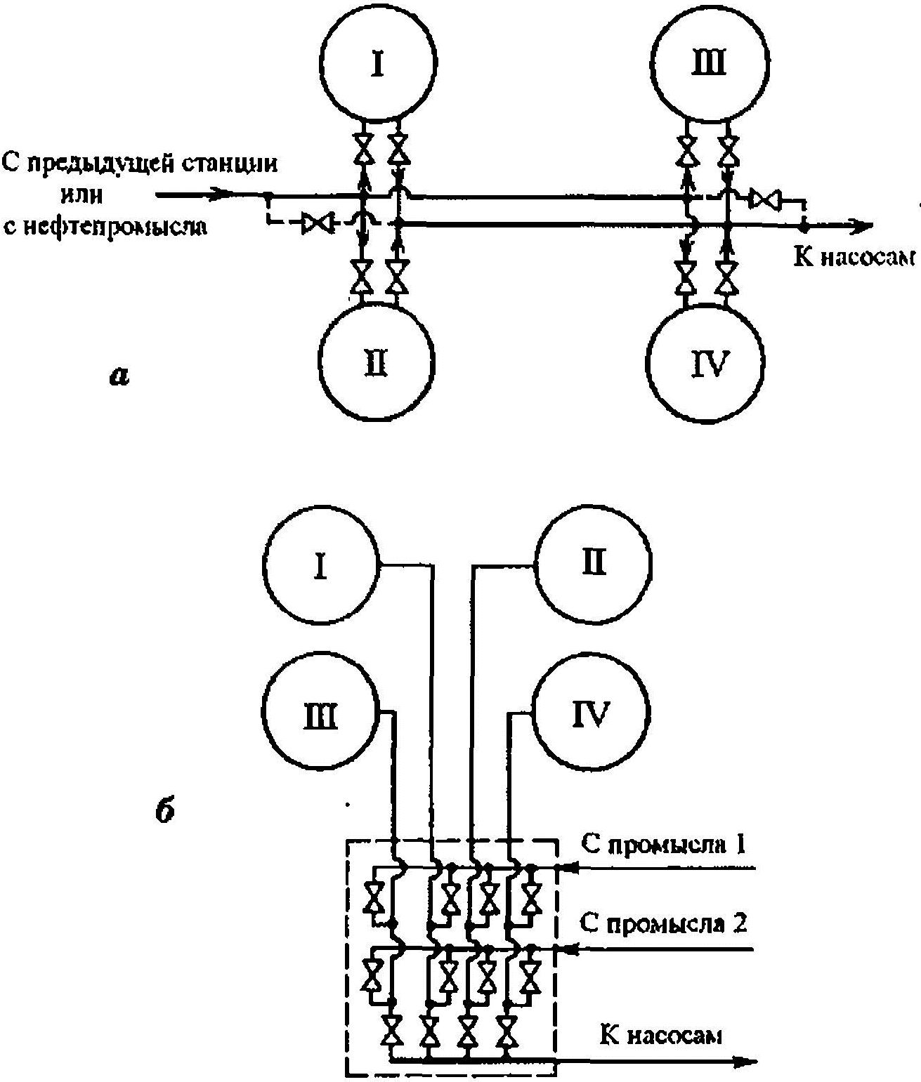 Головная нпс схема