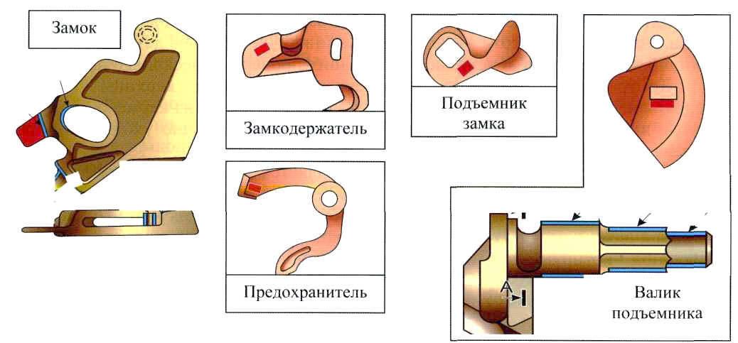Предохранитель замка. Сборка разборка автосцепного устройства са-3. Валик подъёмника автосцепки са-3. Поддерживающая планка автосцепки са-3. Порядок сборки автосцепки са-3.