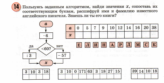 Выполни вычисления по алгоритму заданному блок схемой и заполни таблицу 2 класс