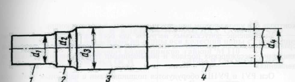 Оси рис. Диаметр подступичной части оси колесной пары ру1. Ось КП вагона. Полая ось колесной пары. Обработка подступичной части оси вагонной колесной пары процесс.