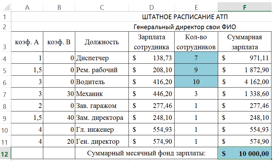 Штатное расписание образец эксель