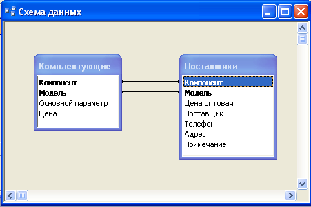 База данных практическая