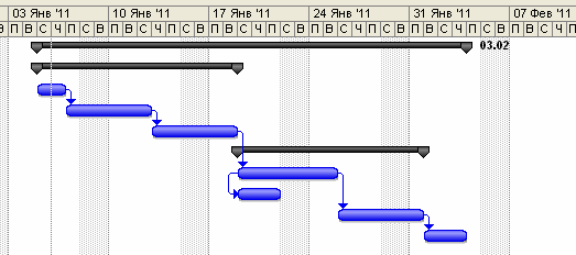 Практическая работа создание проекта