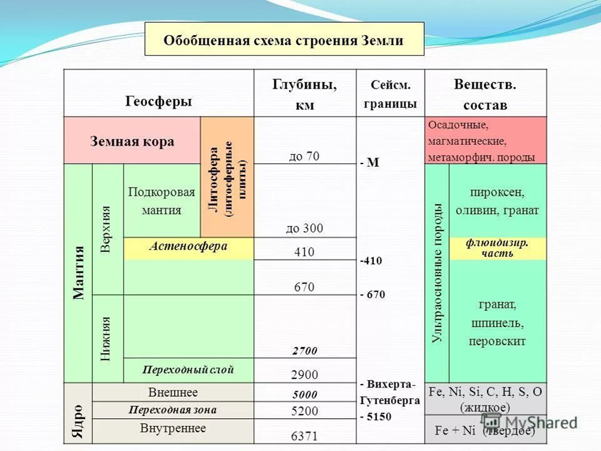 Рассмотрите схему природного процесса и выполните задания плита 1 плита 2 мантия этапы