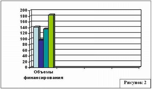 Пользуясь таблицей и диаграммой впиши в текст задачи названия рек